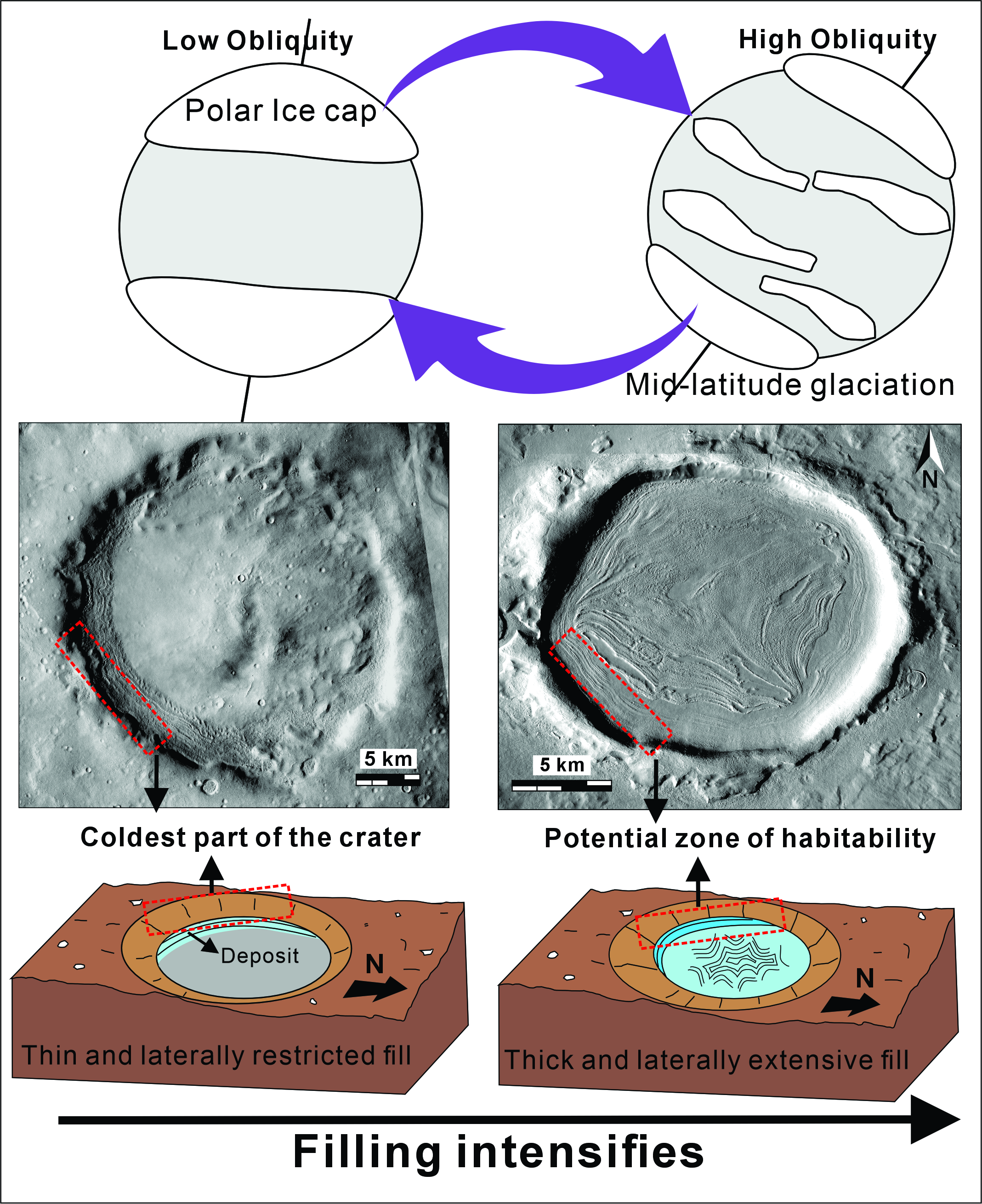 Geology 2025 Figure 1