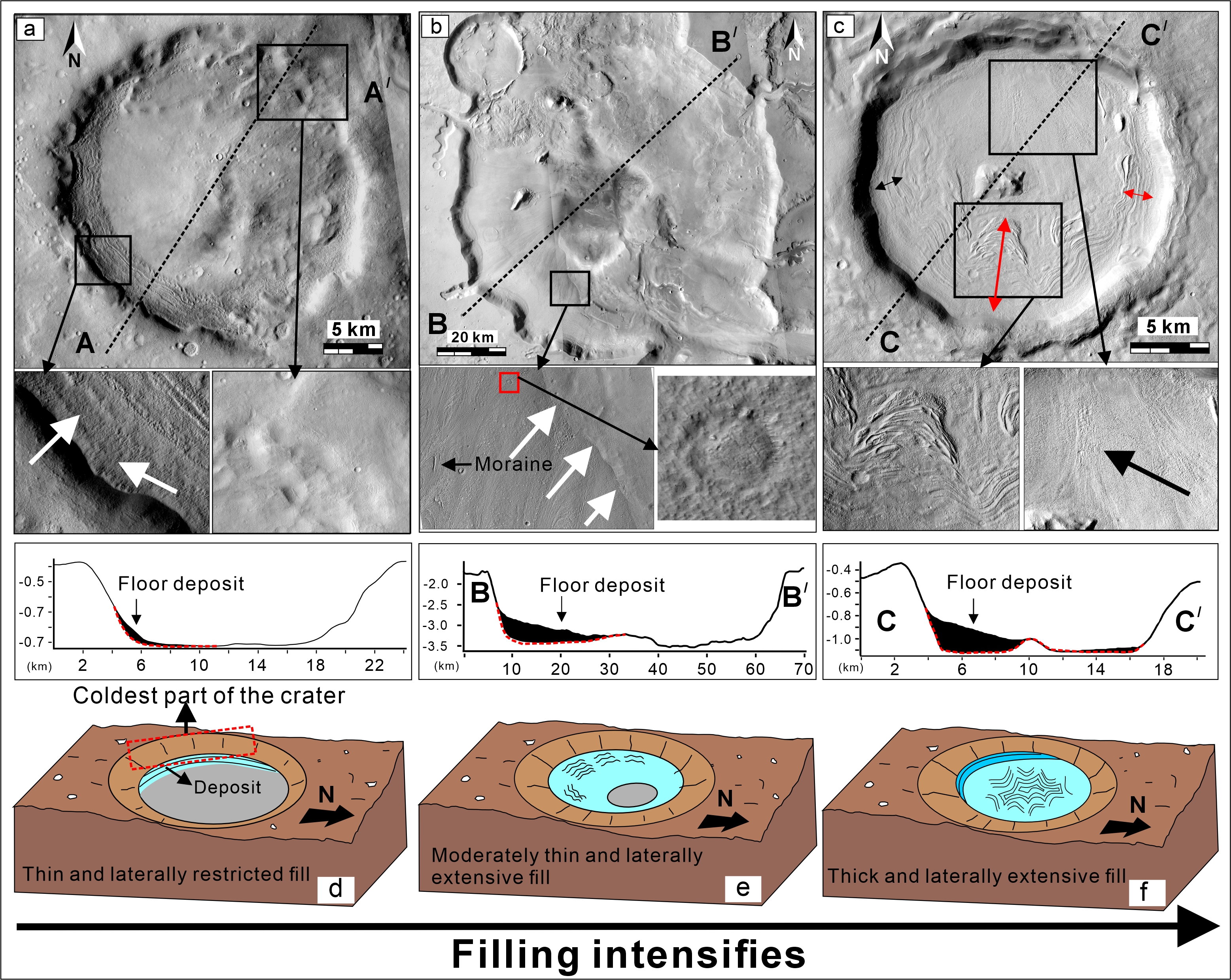 Geology 2025 Figure 2